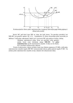 Firmos pelno maksimizavimas tobulos konkurencijos rinkoje. Paveikslėlis 5