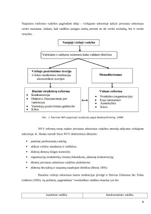 Valdžia, orientuota į klientus. Paveikslėlis 6