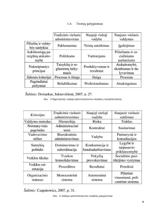 Valdžia, orientuota į klientus. Paveikslėlis 9