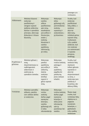 Matematikos pamokos planas: Judėjimo uždaviniai Jų kūrimas ir sprendimas. Paveikslėlis 4