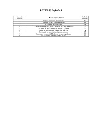 AB „AKMENĖS CEMENTO“ GELEŽINKELIO TRANSPORTO CECHO LOGISTIKOS PROCESŲ VALDYMO OPTIMIZAVIMAS. Paveikslėlis 7