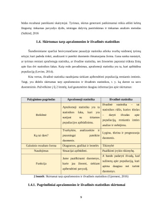 Aprašomoji statistika. Paveikslėlis 9