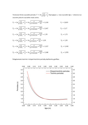 Fizinės svyruoklės tyrimas. Paveikslėlis 4