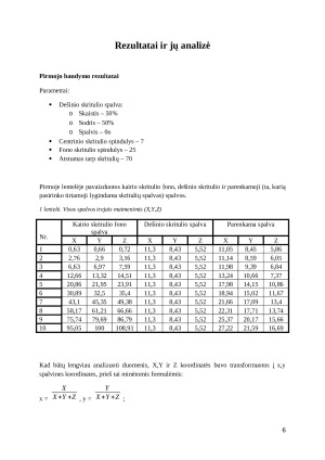 Fono įtaka spalvos suvokimui. Paveikslėlis 6