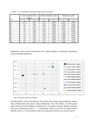 Fono įtaka spalvos suvokimui. Paveikslėlis 7