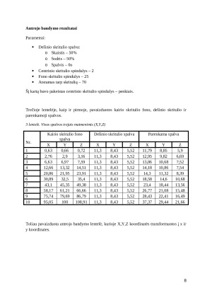 Fono įtaka spalvos suvokimui. Paveikslėlis 8