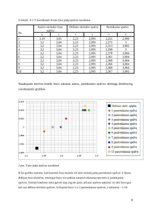 Fono įtaka spalvos suvokimui. Paveikslėlis 9