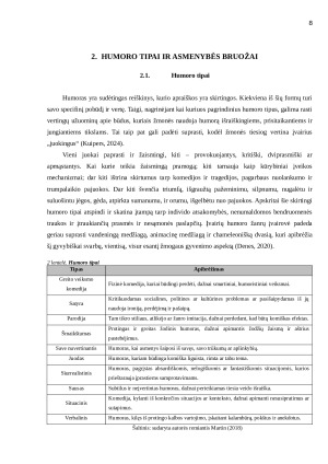 HUMORAS TARPASMENINIUOSE SANTYKIUOSE. Paveikslėlis 8