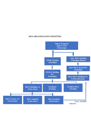 IKEA organizacija. Paveikslėlis 8