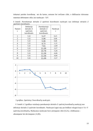 Fono įtaka spalvų suvokimui. Paveikslėlis 10