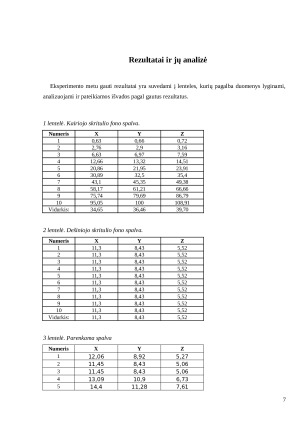 Fono įtaka spalvų suvokimui. Paveikslėlis 7