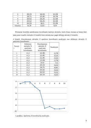 Fono įtaka spalvų suvokimui. Paveikslėlis 8