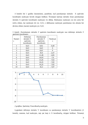 Fono įtaka spalvų suvokimui. Paveikslėlis 9