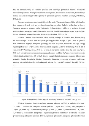 ĮMONĖS „LOTOS BALTICA“ KROVINIŲ VEŽIMO PROCESO GERINIMAS TAIKANT INFORMACINES TECHNOLOGIJAS. Paveikslėlis 7