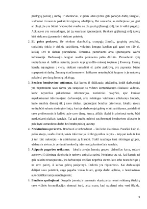 KOMUNIKACIJA: VIDINĖ IR IŠORINĖ. Paveikslėlis 9