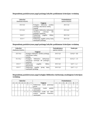 ŠIAULIŲ VALSTYBINĖS KOLEGIJOS BIBLIOTEKOS VARTOTOJŲ LŪKESČIŲ IR PASITENKINIMO DOKUMENTŲ IŠDAVIMO PASLAUGA. VERTINIMAS. Paveikslėlis 4