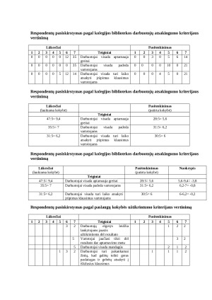 ŠIAULIŲ VALSTYBINĖS KOLEGIJOS BIBLIOTEKOS VARTOTOJŲ LŪKESČIŲ IR PASITENKINIMO DOKUMENTŲ IŠDAVIMO PASLAUGA. VERTINIMAS. Paveikslėlis 5