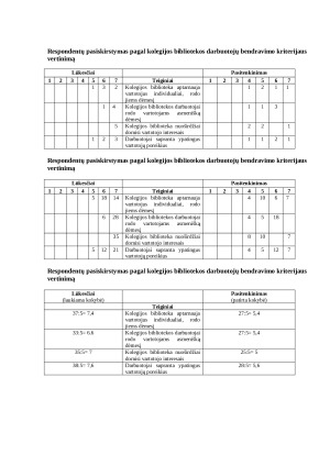 ŠIAULIŲ VALSTYBINĖS KOLEGIJOS BIBLIOTEKOS VARTOTOJŲ LŪKESČIŲ IR PASITENKINIMO DOKUMENTŲ IŠDAVIMO PASLAUGA. VERTINIMAS. Paveikslėlis 7