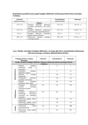ŠIAULIŲ VALSTYBINĖS KOLEGIJOS BIBLIOTEKOS VARTOTOJŲ LŪKESČIŲ IR PASITENKINIMO DOKUMENTŲ IŠDAVIMO PASLAUGA. VERTINIMAS. Paveikslėlis 8