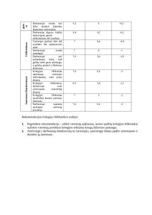 ŠIAULIŲ VALSTYBINĖS KOLEGIJOS BIBLIOTEKOS VARTOTOJŲ LŪKESČIŲ IR PASITENKINIMO DOKUMENTŲ IŠDAVIMO PASLAUGA. VERTINIMAS. Paveikslėlis 9