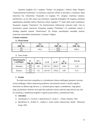 Gama spindulių silpimo medžiagoje tyrimas. Paveikslėlis 3