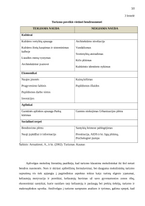 PASAULINIS TURIZMAS. Paveikslėlis 10