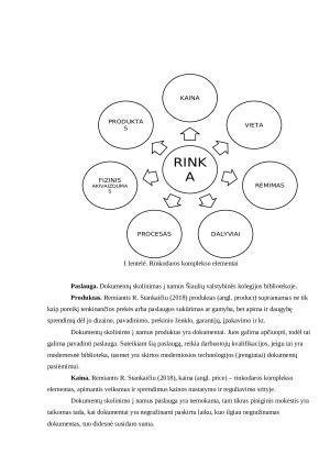 DOKUMENTŲ SKOLINIMO Į NAMUS RINKODAROS KOMPLEKSO ELEMENTAI IR JŲ POŽYMIAI. Paveikslėlis 2