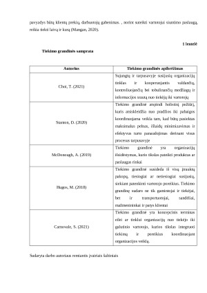 TIEKIMO GRANDINĖS VALDYMO TOBULINIMAS. Paveikslėlis 5