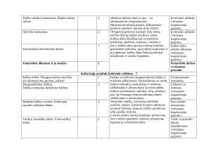 6 KLASĖS LIETUVIŲ KALBOS IR LITERATŪROS ILGALAIKIS PLANAS 2025m. Paveikslėlis 2