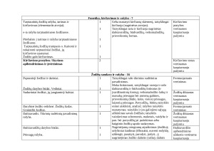 6 KLASĖS LIETUVIŲ KALBOS IR LITERATŪROS ILGALAIKIS PLANAS 2025m. Paveikslėlis 3