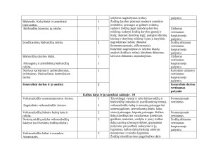 6 KLASĖS LIETUVIŲ KALBOS IR LITERATŪROS ILGALAIKIS PLANAS 2025m. Paveikslėlis 4