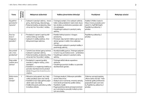  klasės lietuvių kalbos ilgalaikis planas 2025m. Paveikslėlis 3