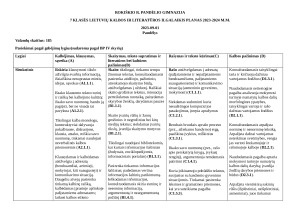 7 KLASĖS LIETUVIŲ KALBOS IR LITERATŪROS ILGALAIKIS PLANAS 2025m