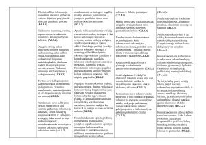 7 KLASĖS LIETUVIŲ KALBOS IR LITERATŪROS ILGALAIKIS PLANAS 2025m. Paveikslėlis 7