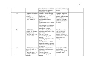 1 klasės lietuvių kalbos ilgalaikis planas 2025m. Paveikslėlis 5
