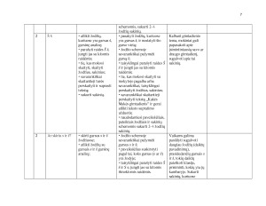 1 klasės lietuvių kalbos ilgalaikis planas 2025m. Paveikslėlis 7