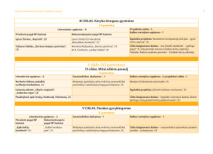 LIETUVIŲ LITERATŪROS PAMOKŲ ILGALAIKIS PLANAS 9 KLASĖ 2025m. Paveikslėlis 4