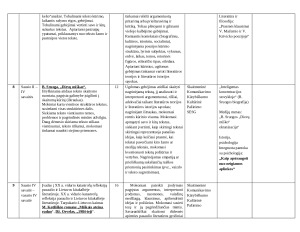 4 gimnazijos (12) klasės lietuvių kalbos (bendrojo kurso) teminis planas 2025 m.. Paveikslėlis 7