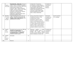 4 gimnazijos (12) klasės lietuvių kalbos (bendrojo kurso) teminis planas 2025 m.. Paveikslėlis 9