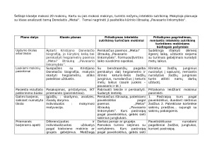 Pamokos planas Kūrinio nagrinėjimas Donelaitis „Metai“