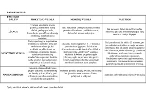 Išplėstinis pamokos planas Kritinio mąstymo ugdymas. Paveikslėlis 2