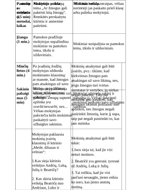 Pamokos planas: kaip individą veikia jį supanti aplinka. Paveikslėlis 2