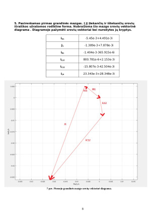 Harmoninės srovės grandinės analizė. Paveikslėlis 8