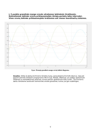 Harmoninės srovės grandinės analizė. Paveikslėlis 9