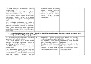 Pamokų ciklo „Rūgštys ir bazės“ trumpalaikis planas. Paveikslėlis 3