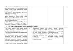 Pamokų ciklo „Rūgštys ir bazės“ trumpalaikis planas. Paveikslėlis 4