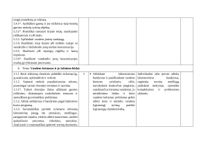 Pamokų ciklo „Rūgštys ir bazės“ trumpalaikis planas. Paveikslėlis 5