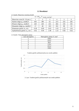 Hidromechanikos laboratorinių darbų ataskaita. Paveikslėlis 6