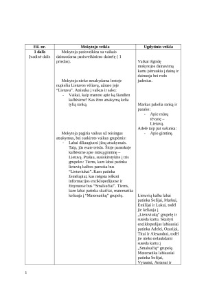Pamokos planas: Mano tėvynė - Lietuva. Paveikslėlis 2