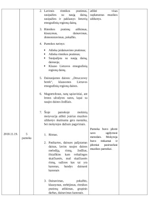 Muzikos pamokos stebėjimo protokolas. Paveikslėlis 5